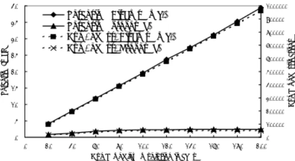 図 8. Relationship between number of LRIs and calculation time by proposed method and discrete registration method