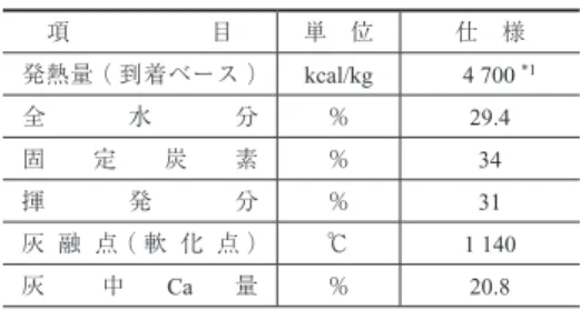 Table 2　General specifications of Sandy Creek Energy Station