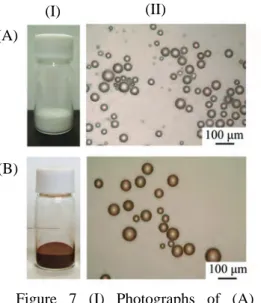 Figure 8 Photographs and SEM images of (A) as-received TiO 2  sample, (B) plasma-treated TiO 2  sample, and (C) NH 3 -treated TiO 2  sample with data of N contents and specific surface areas