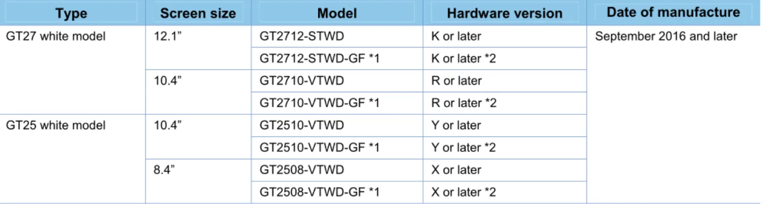 GRAPHIC OPERATION TERMINAL