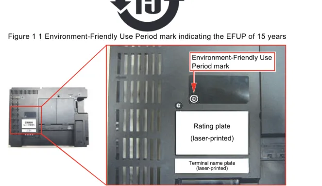 Figure 1 1 Environment-Friendly Use Period mark indicating the EFUP of 15 years 