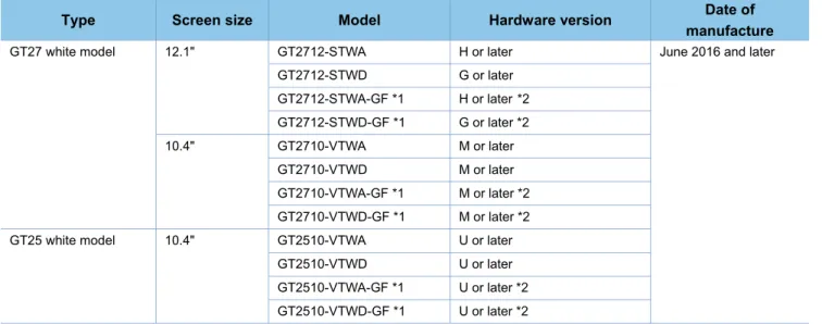 GRAPHIC OPERATION TERMINAL PASSED IN GT2710-VTWA 2016-06 00016610MA00000-AMAX 100VA100-240VAC 50/60Hz 0 0 0 1 6 6 1 0 M A 0 0 0 0 0 - A
