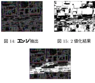 図   " 補正前 図  #" 補正後 図  $" 道路領域抽出結果     道路領域抽出 初期フレーム（図 - ）とディジタル地図を射影変換 を用いて手動で照合した（図 , ）．次に，  上で複数 の特徴点を一定間隔に設定しその周囲 ,/ × ,/ 画素 のテンプレートを仮定し，時間的に連続する  上でテンプレートマッチングを行った．その結果を 図 