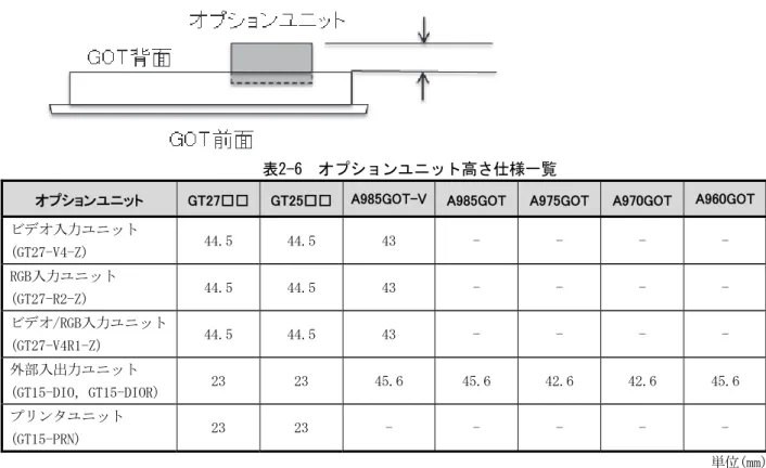表 確認く い。 