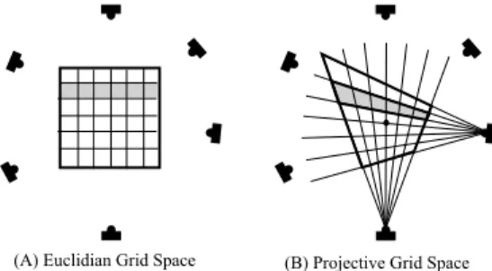 図 1: Euclidian Grid Space と Projective Grid Space