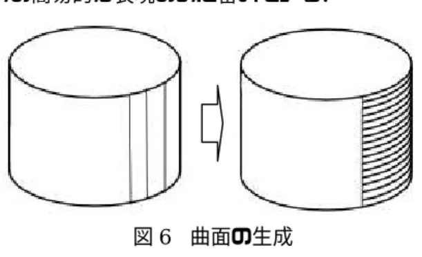 図 7  fixed edge と apparent edge の混在物体 
