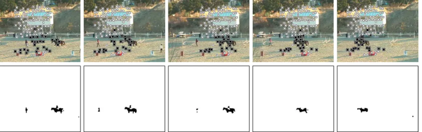図 3: 上段：入力画像列．下段：抽出した移動物体領域． ある．これと各フレームを比較して運動物体領域を 抽出した結果が図 3 の下段である． 計算時間は特徴点の検出と追跡に 8.52 秒，背景パ ノラマ画像の生成に 335.47 秒，運動物体領域の抽出 に１フレームあたり 0.25 秒かかった．ただし CPU には Pentium 4 2.6GHz，主メモリ 1GB，OS には Linux を用いた． 図 5, 6 は別の例を同様に表示したものであり，生 成した背景パノラマ画像はそれぞれ図 7, 8 のよ