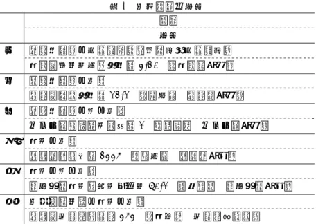 表 1  地名階層の事例  階層  事例  町（丁目）―住居表示（街区符号・住居番号）ア 大阪市北区中之島一丁目 3-20   （大阪市役所） 町（丁目）―地番 イ  日野市神明一丁目 12-1  （東京都  日野市役所）  町（丁目）―字―地番 ウ  にかほ市象潟町字浜ノ田 1   （秋田県  にかほ市役所） 大字―地番 エ  瑞穂町箱根ヶ崎 2335   （東京都  瑞穂町役場） 大字―字―地番 オ  長久手町大字岩作字城の内 60-1  （愛知県  長久手町役場）  地域自治区等―大字―地番カ 日田市