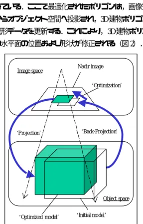 図 2.  3Dポリゴンの水平面の位置・形状修正 