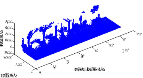 Fig. 3 Panoramic street range image using a laser range  sensor when it scans vertically 