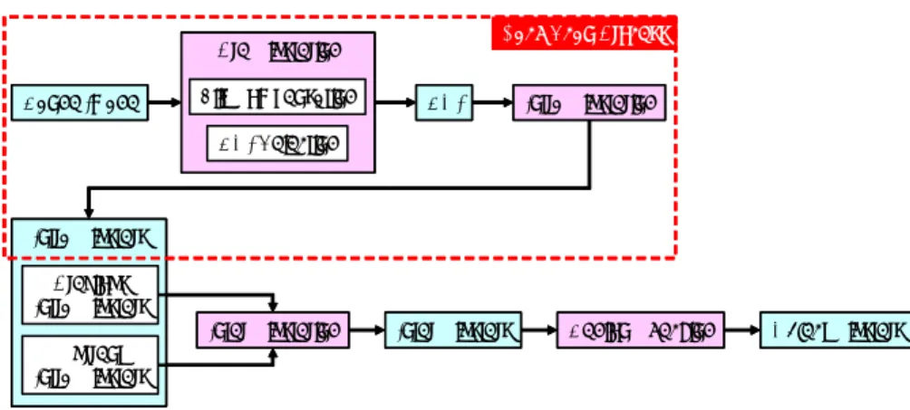 Fig. 6 Detection diagram of object-clusters indicating street-parking vehicles 