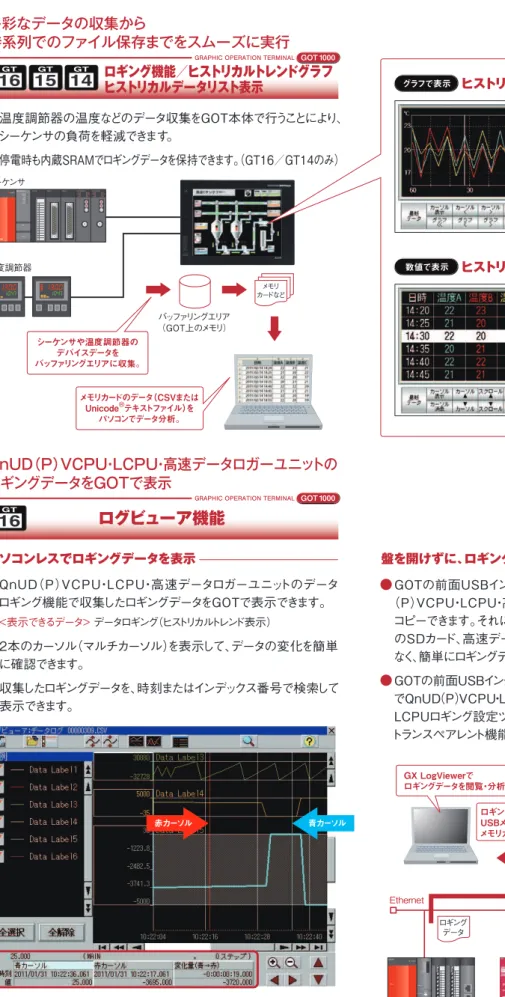 GRAPHIC OPERATION TERMINAL