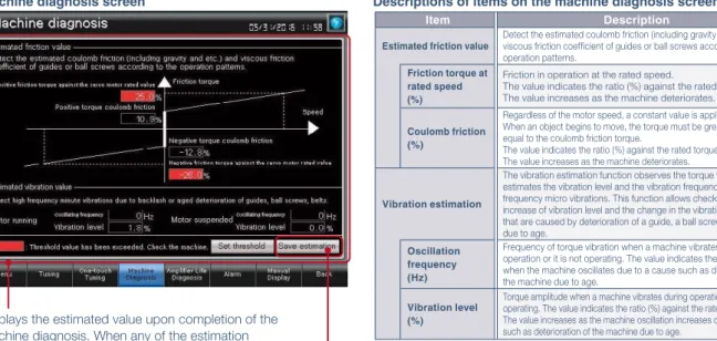 Figure 1. Servo amplifier operation speedPF31)£££EnduserSamplesavailable Preventive maintenance(b)(c)(d) Time(a)ItemDescription