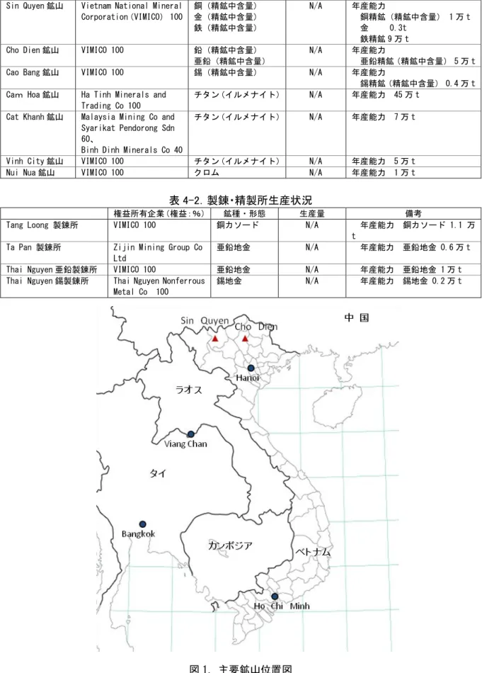 表 4-2．製錬・精製所生産状況 