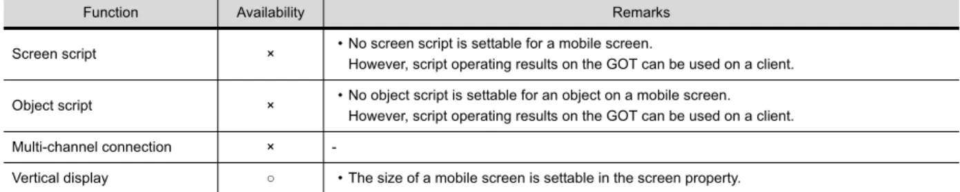 Figure Availability Restrictions
