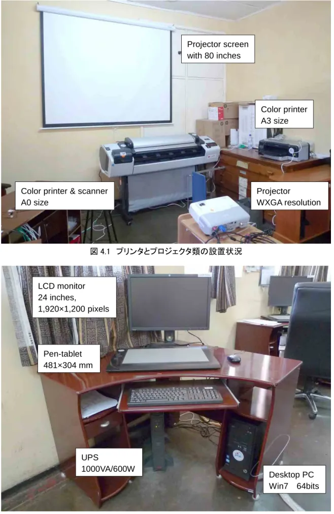 図 4.1  プリンタとプロジェクタ類の設置状況 