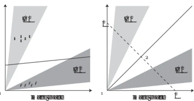 Figure 1: Separable illumination cones: discriminant hyperplane determined by training patterns (left) and ideal one considering properties of convex cone (right).