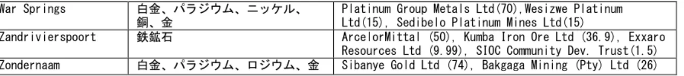 図 1. 主要鉱山、製錬所位置図 