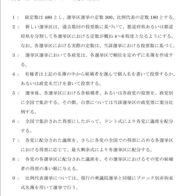 図表 1-1  衆院選Ⅰ案：投票数基準式並立制選挙制度案    衆院選Ⅰ案：投票数基準式並立制選挙制度案    １：  総定数は 480 とし、選挙区選挙の定数 300、比例代表の定数 180 とする。    ２：  新しい選挙区は、過去数回の投票数に基づいて、都道府県あるいは都道 府県を分割して各選挙区における定数が概ね 4～6 程度となるようにする。 なお、各選挙区における実際の定数は、当該選挙における投票数に基づく。   ３：  選挙区選挙において各政党は、各選挙区で順位を定めずに名簿を作成す る。 