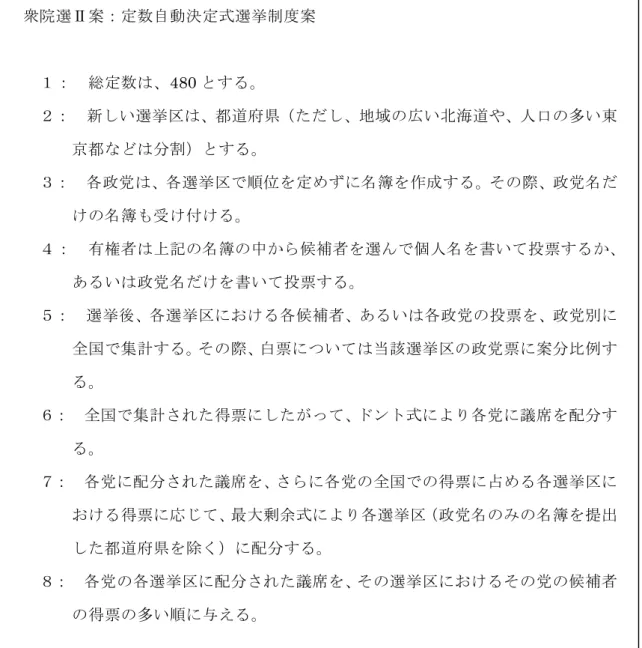 図表 1-2  衆院選Ⅱ案：定数自動決定式選挙制度案    衆院選Ⅱ案：定数自動決定式選挙制度案      １：  総定数は、480 とする。      ２：  新しい選挙区は、都道府県（ただし、地域の広い北海道や、人口の多い東 京都などは分割）とする。      ３：  各政党は、各選挙区で順位を定めずに名簿を作成する。その際、政党名だ けの名簿も受け付ける。     ４：  有権者は上記の名簿の中から候補者を選んで個人名を書いて投票するか、 あるいは政党名だけを書いて投票する。      ５：  選挙後