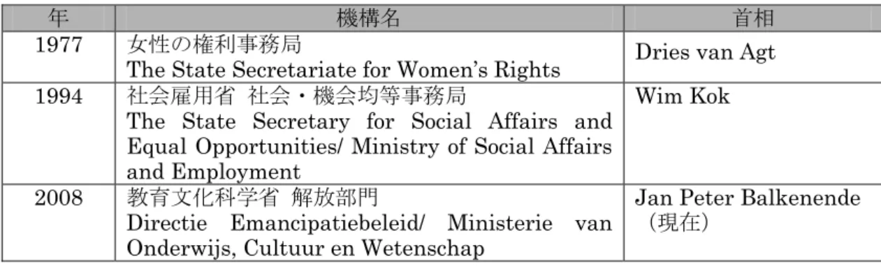 図表 2-1  国内本部機構年表 