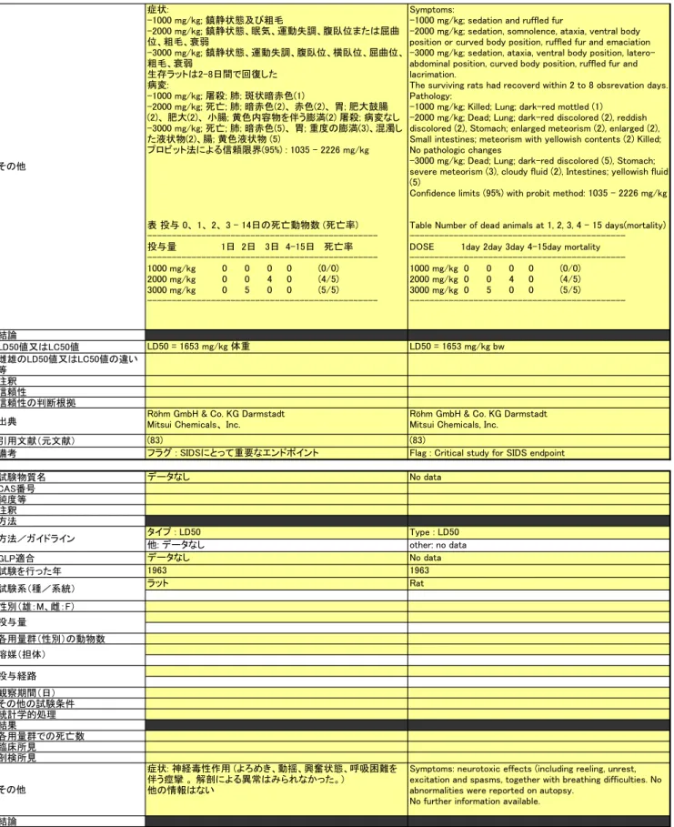 表 投与 0、 1、 2、 3 - 14日の死亡動物数 (死亡率)  -----------------------------------------------投与量               1日  2日   3日  4-15日   死亡率  -----------------------------------------------1000 mg/kg         0      0      0     0         (0/0) 2000 mg/kg         0      0 