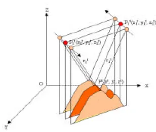 Fig. 3. A spatial series of underwater acoustic images taken at different viewpoints