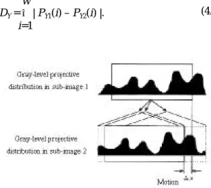 Fig. 9. Mutual matchingw