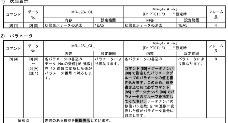 表 4.4   MR-J2S-_CL_ MR-J4-_A_-RJ ([Pr. PT01]: "3_ _ _" 設定時)  書 込 コ ン 比較  (1)  状態表示  コ ン ータ  No