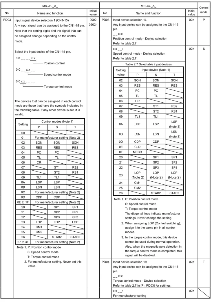 Table 2.7 Selectable input devices  Setting 