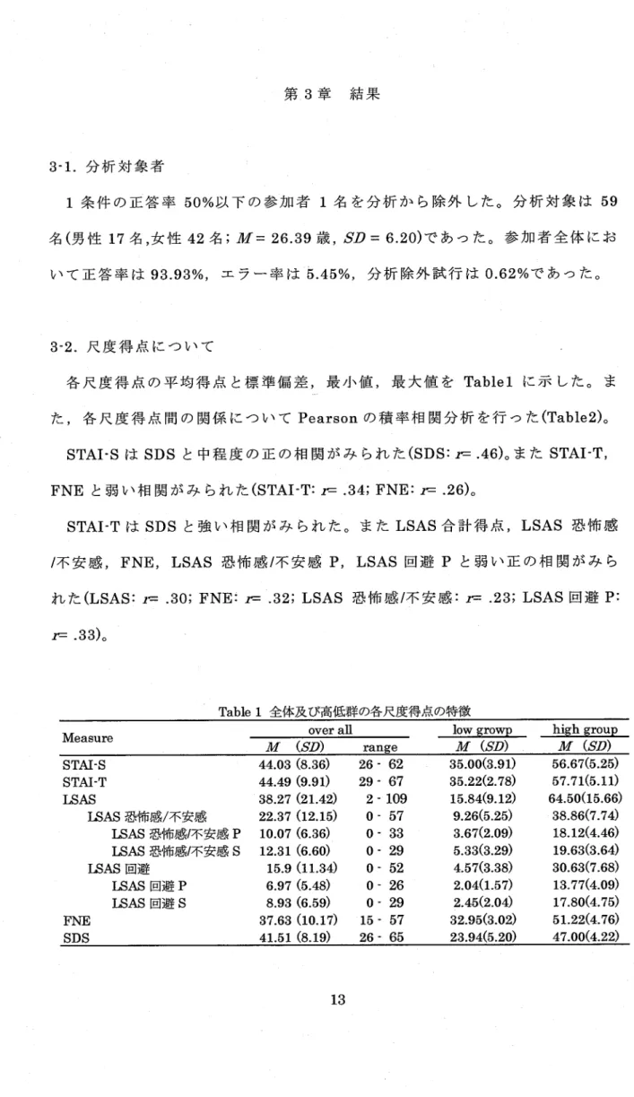 Table l全 体及び高低群の各尺度得点の特徴