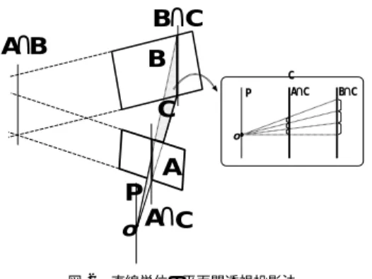 図 1 視体積交差法の概念図 Fig. 1 Silhouette Volume Intersection