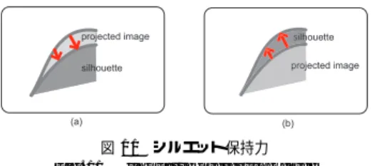 図 10 外力項と Visibility Fig. 10 External Force and Visibility