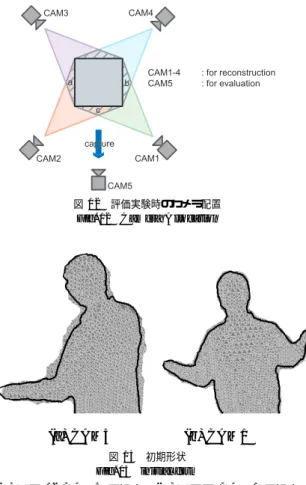 図 12 評価実験時のカメラ配置 Fig. 12 Camera Allocation