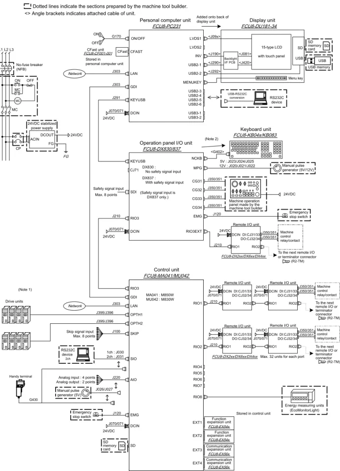 Graphic control unit