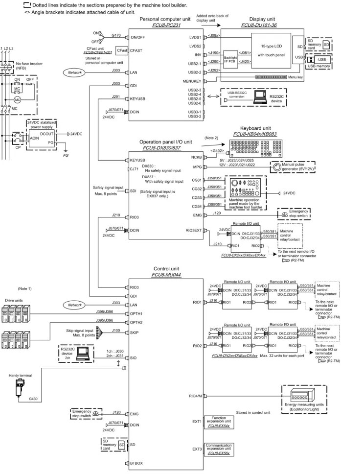 Graphic control unit