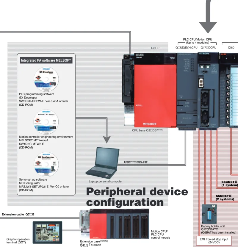 Graphic operation (Note10)