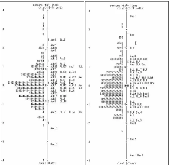 Figure 1 (left). The Wright map of Form A.  Figure 2 (right). The Wright map of Form B