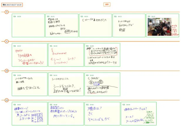 図 ２ － ２ 実 習 生 e d u l o g 画 像 （ 授 業 ２ 時 間 目 ）
