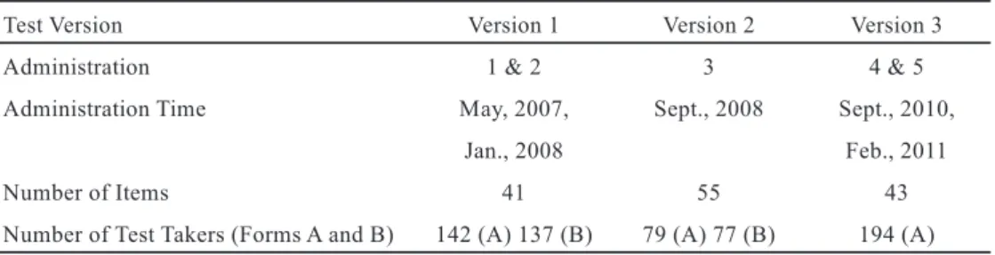 Table 1. Summary Information about Versions of the Listening Test