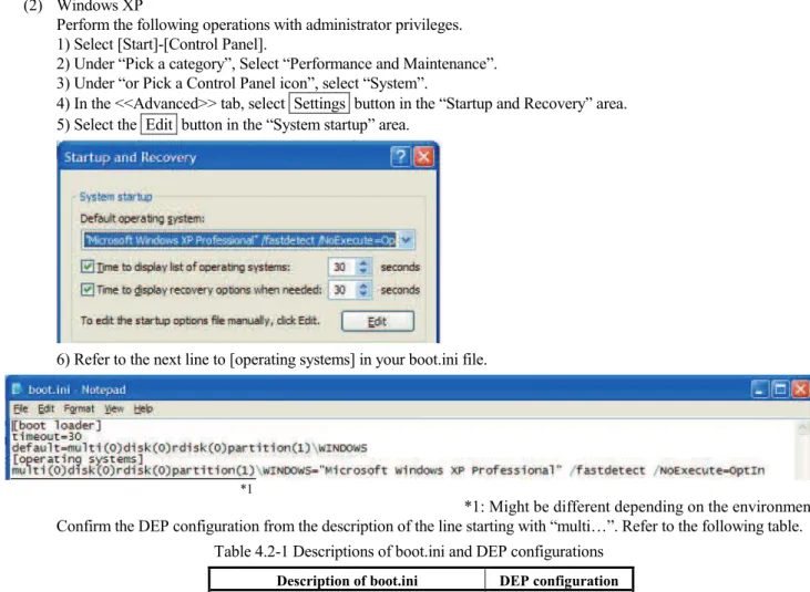 Table 4.2-1 Descriptions of boot.ini and DEP configurations 