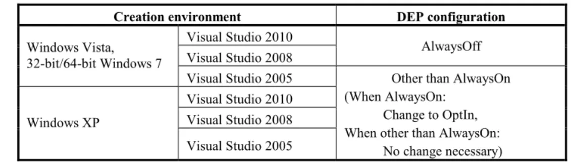 Table 4.3-2 DEP configuration when the linker option is changeable 