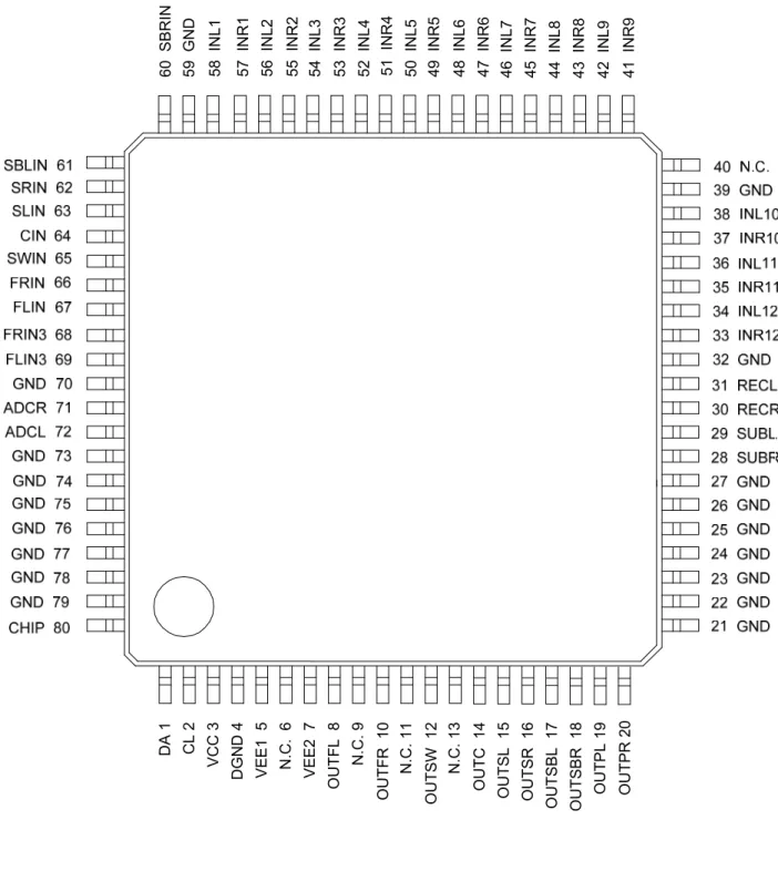 Figure 2.  端子配置図 