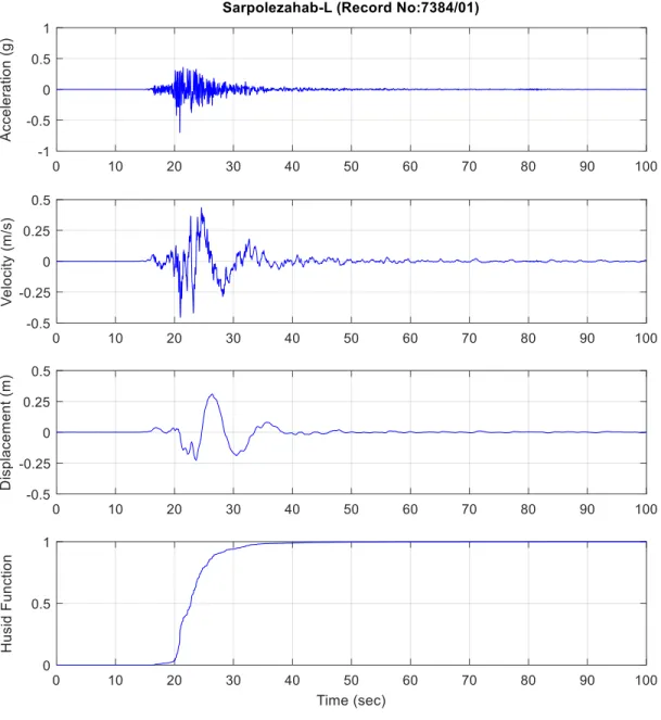 Figure 2. Corrected pseudo-acceleration spectra at 6 stations with highets PGA 