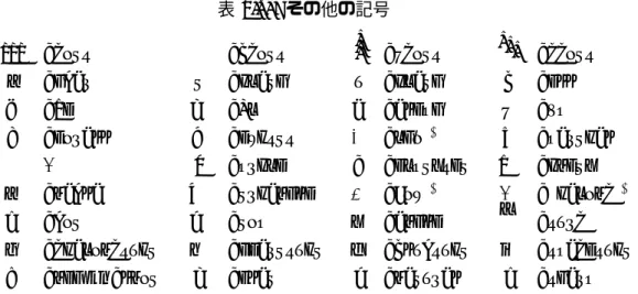 表 3.10: その他の記号