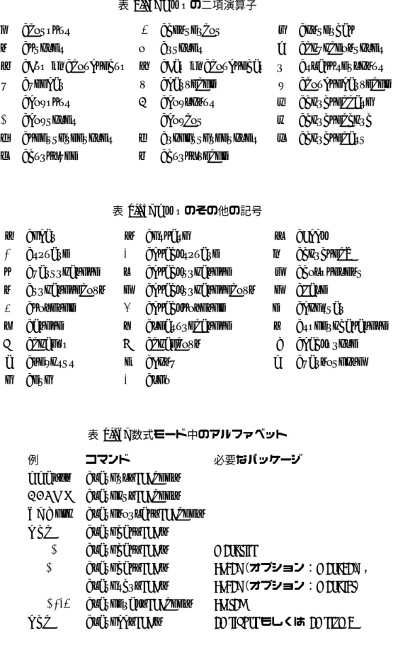 表 3.17: AMS の二項演算子
