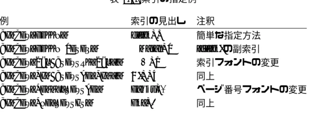 表 4.2: 索引の指定例