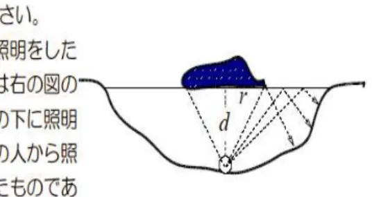 図 7 池の中央の島が塗りつぶされている