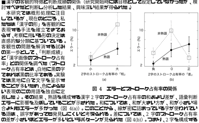 図  4  エラーとストローク占有率の関係 