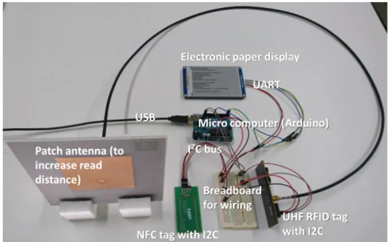 図 3 試作した災害時安否確認システム （ UHF 帯 RFID タグを 3 並列で使用） Address (Hex) Data  (32bit/address) 000h Safety confirmation data  write address is  stored (128bits)